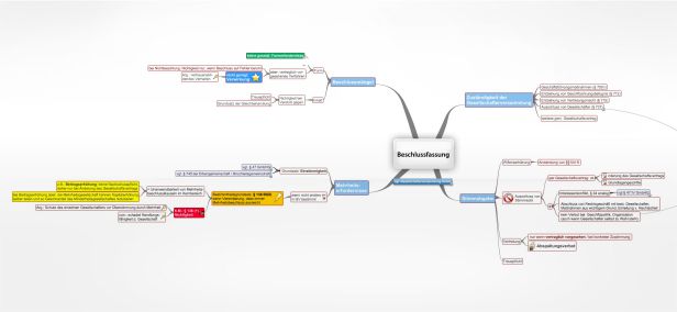 Schema Beschlussfassung