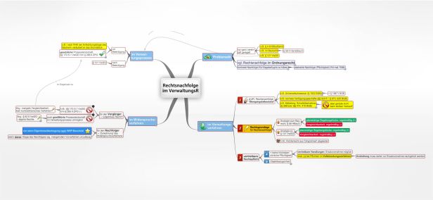 Schema Rechtsnachfolge im VerwaltungsR