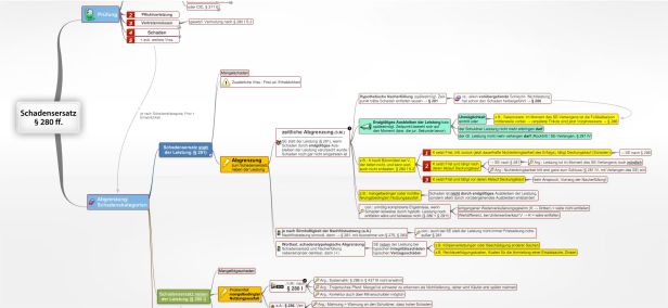 Schema Schadensersatz § 280 ff. BGB