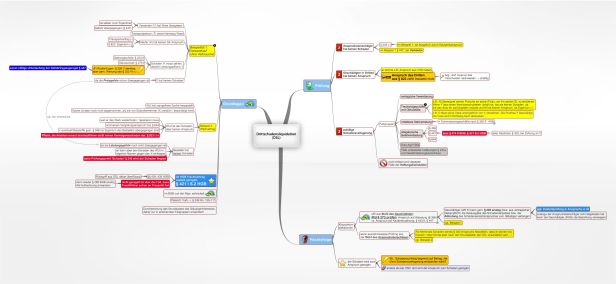 Schema Drittschadensliquidation