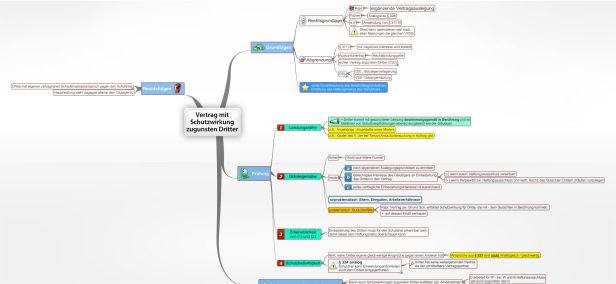 Schema Vertrag mit Schutzwirkung zugunsten Dritter