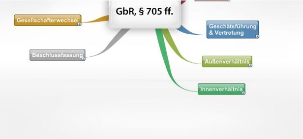 Schema GbR, § 705 ff. BGB