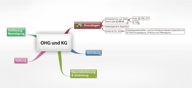 Schema OHG & KG
