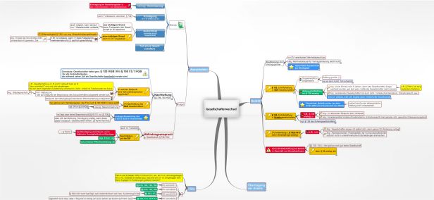 Schema Gesellschafterwechsel (HGB)