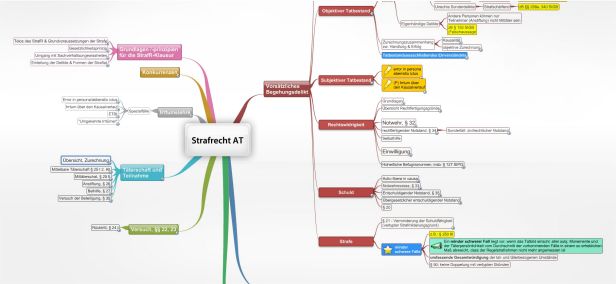 Schema Strafrecht AT