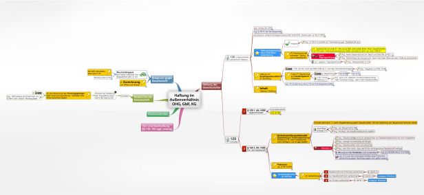Schema Haftung im Außenverhältnis OHG, GbR, KG (HGB)