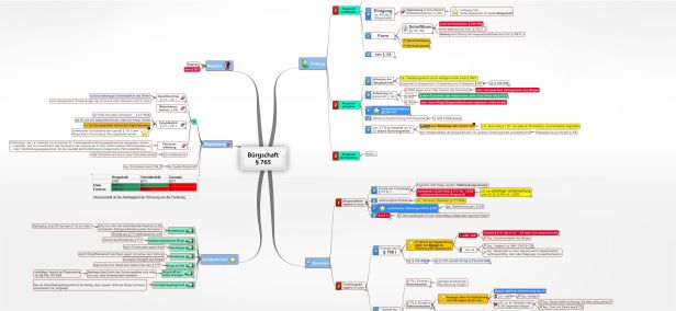 Schema Bürgschaft § 765 BGB