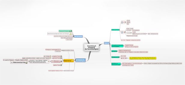Schema Gruendung & Erlangung   der Rechtsfaehigkeit