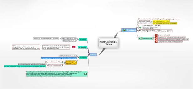 Schema nichtrechtsfähiger Verein
