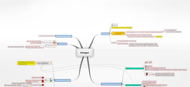 Schema Einlagen