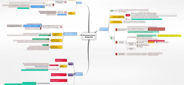 Schema Rechtsprechung Bürgschaft
