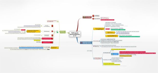 Schema Haftung des Kommanditisten, § 171 BGB