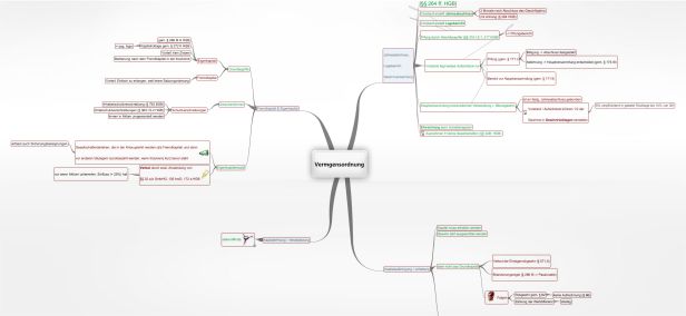 Schema VermÃ¶ögensordnung