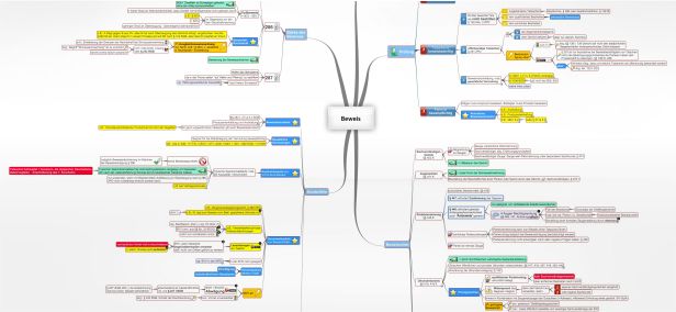 Schema Beweis (Zivilverfahren,ZPO)