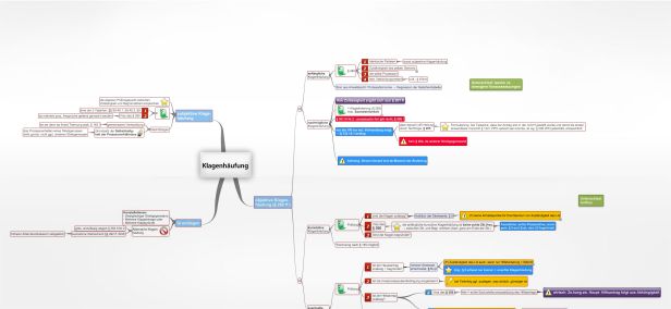 Schema Klagenhäufung
