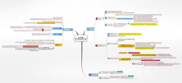 Schema einseitige Erledigungsklärung