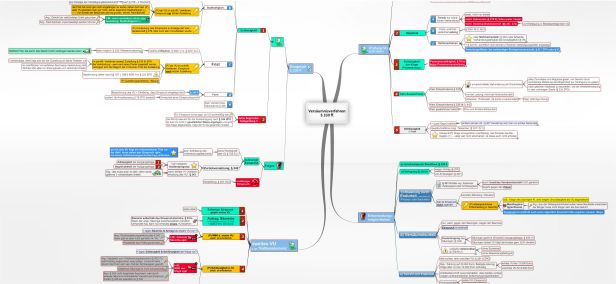 Schema Versäumnisverfahren § 330 ff. ZPO