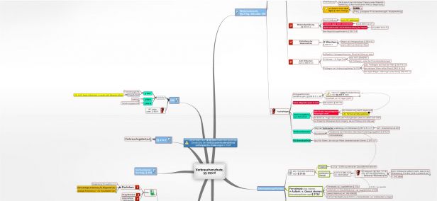 Schema Verbraucherschutz, Verbraucherverträge §§ 355  HGB ff
