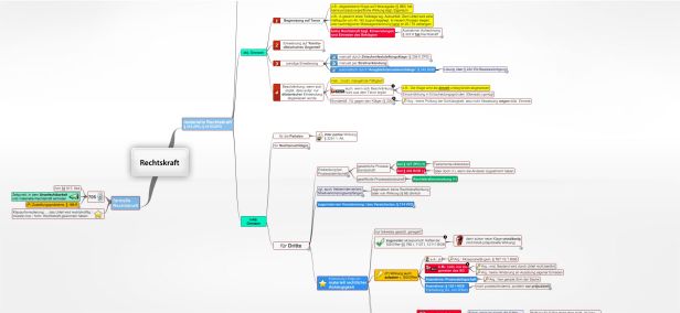 Schema Rechtskraft