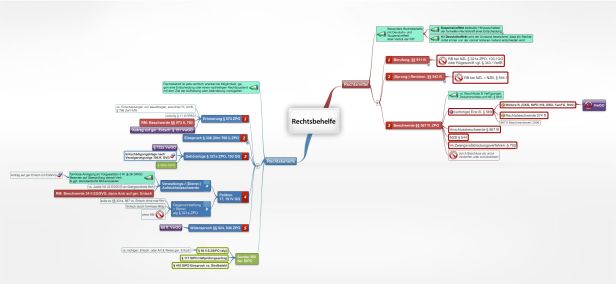 Schema Rechtsbehelfe