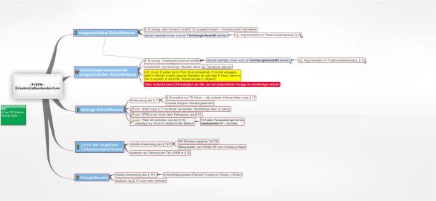 Schema ETBI Erlaubnistatbestandsirrtum