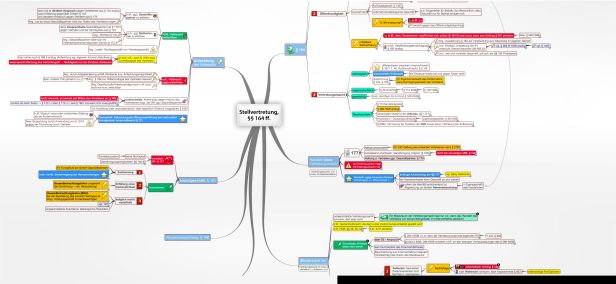 Schema Stellvertretung, §§ 164 ff. HGB
