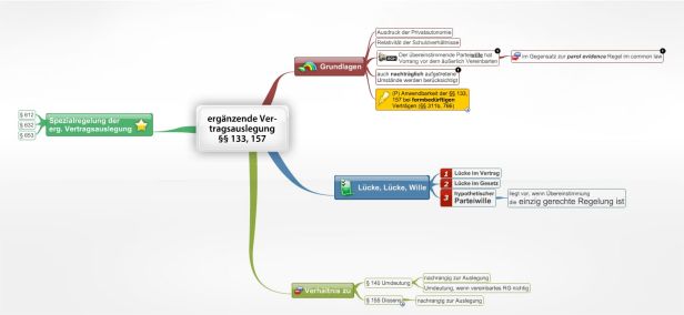 Schema ergänzende Vertragsauslegung §§ 133, 157 BGB