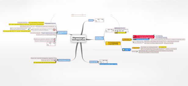 Schema Abgrenzungen Vertragsschluss