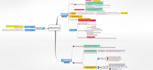 Schema Willenserklärung = privatautonome Manifestation eines rechtlich bedeutsamen Willens