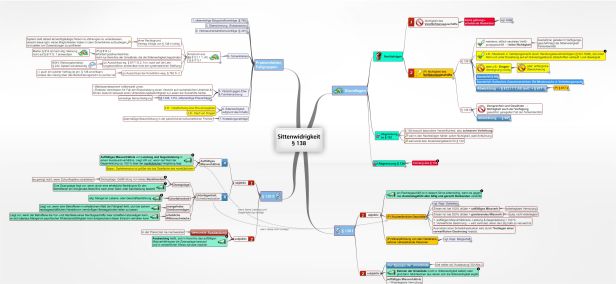 Schema Sittenwidrigkeit § 138 BGB
