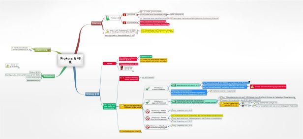 Schema Prokura, § 48 ff. BGB