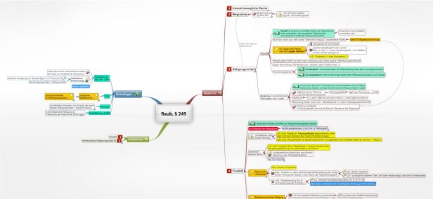 Schema Â§ 249 StGB Schema