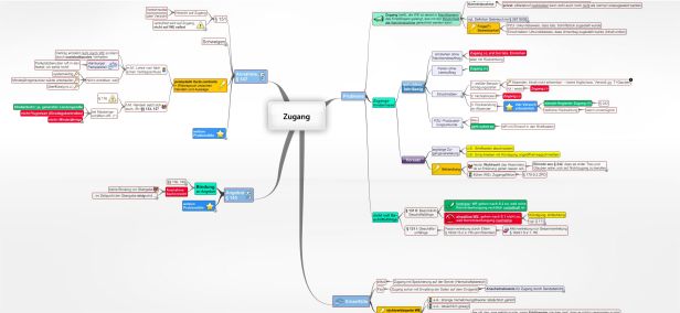 Schema Zugang