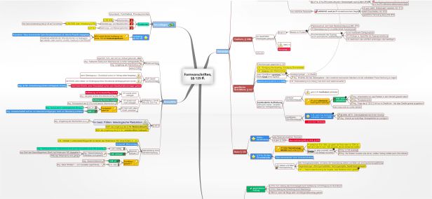 Schema Formvorschriften, §§ 125 ff. HGB