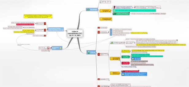 Schema culpa in contrahendo  §§ 311 II BGB , 280 I