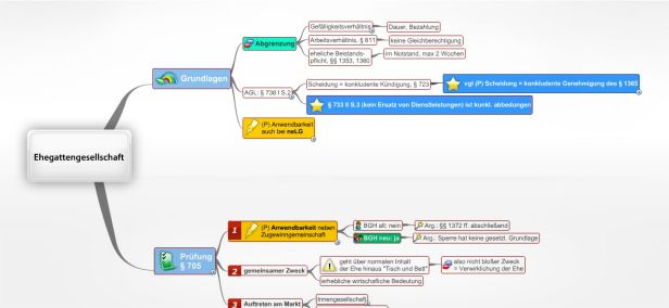 Schema Ehegattengesellschaft