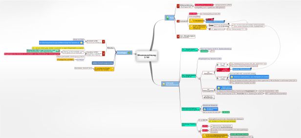 Schema Wissenszurechnung, § 166 BGB
