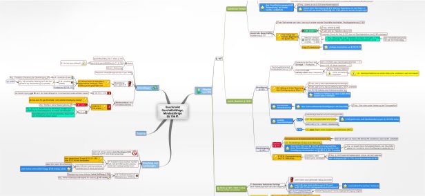 Schema Beschränkt Geschäftsfähige, Minderjährige §§ 106 ff. HGB