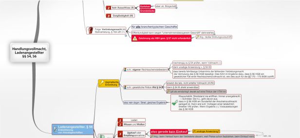 Schema Handlungsvollmacht,  Ladenangestellter §§ 54, 56 BGB