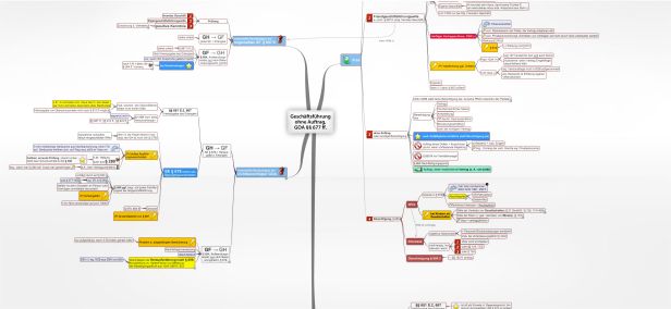Schema Geschäftsführung ohne Auftrag, GOA §§ 677 ff. BGB