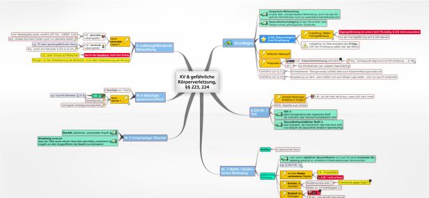 Schema KV & gefährliche Körperverletzung, §§ 223, 224 StGB