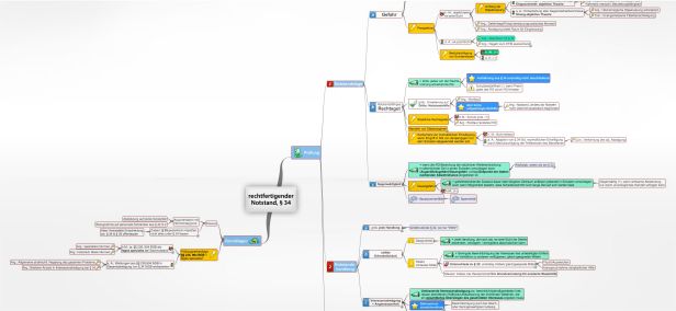 Schema rechtfertigender Notstand, § 34 StGB
