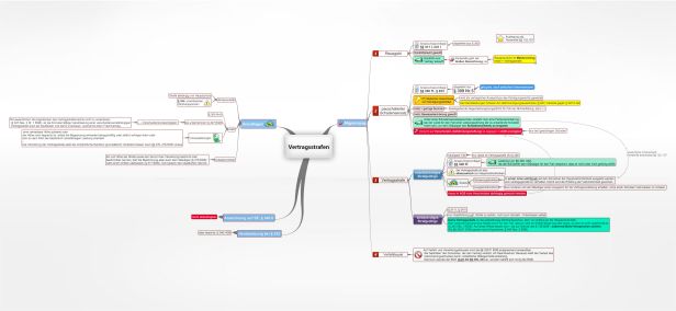 Schema Vertragsstrafe und Schadensersatz