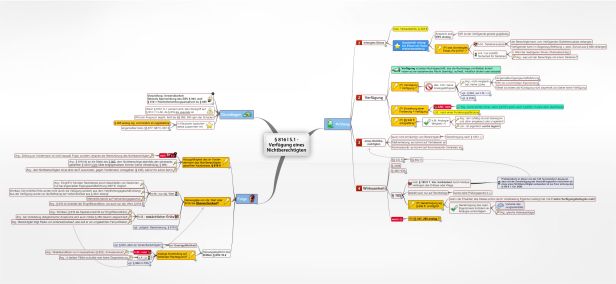 Schema § 816 I S.1 BGB  Verfügung eines Nichtberechtigten (Bereicherungsrecht)