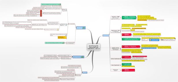 Schema Zurechnung bei Täterschaft und Teilnahme, § 28 I StGB , II