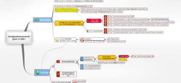 Schema Gutglaubenserwerb gem. § 366 I HGB
