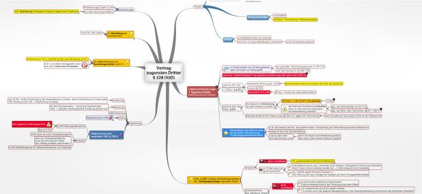 Schema Vertrag zugunsten Dritter § 328 BGB