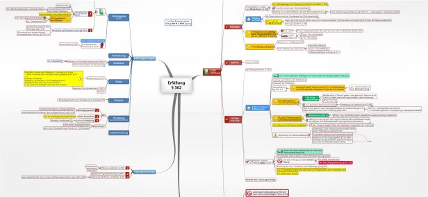 Schema Erfüllung § 362 BGB