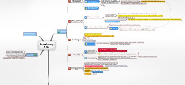 Schema Aufrechnung § 387 HGB