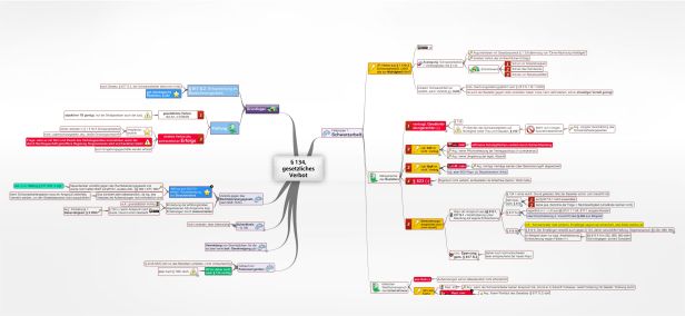 Schema § 134 BGB , gesetzliches Verbot